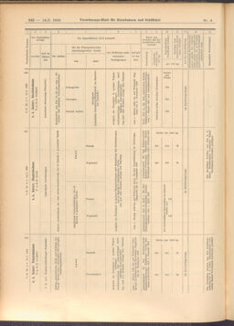 Verordnungs-Blatt für Eisenbahnen und Schiffahrt: Veröffentlichungen in Tarif- und Transport-Angelegenheiten 19080114 Seite: 198