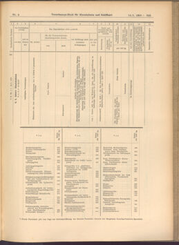 Verordnungs-Blatt für Eisenbahnen und Schiffahrt: Veröffentlichungen in Tarif- und Transport-Angelegenheiten 19080114 Seite: 199