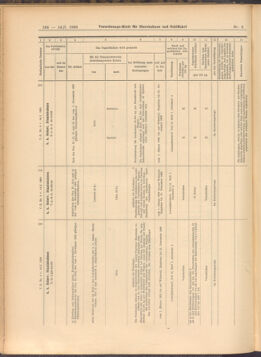 Verordnungs-Blatt für Eisenbahnen und Schiffahrt: Veröffentlichungen in Tarif- und Transport-Angelegenheiten 19080114 Seite: 20