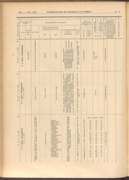 Verordnungs-Blatt für Eisenbahnen und Schiffahrt: Veröffentlichungen in Tarif- und Transport-Angelegenheiten 19080114 Seite: 200