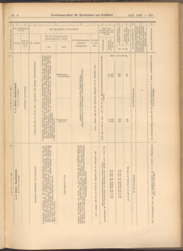 Verordnungs-Blatt für Eisenbahnen und Schiffahrt: Veröffentlichungen in Tarif- und Transport-Angelegenheiten 19080114 Seite: 201