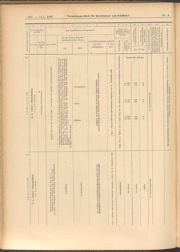 Verordnungs-Blatt für Eisenbahnen und Schiffahrt: Veröffentlichungen in Tarif- und Transport-Angelegenheiten 19080114 Seite: 202