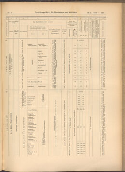 Verordnungs-Blatt für Eisenbahnen und Schiffahrt: Veröffentlichungen in Tarif- und Transport-Angelegenheiten 19080114 Seite: 203