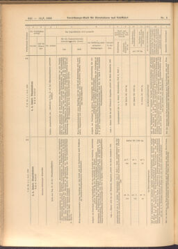 Verordnungs-Blatt für Eisenbahnen und Schiffahrt: Veröffentlichungen in Tarif- und Transport-Angelegenheiten 19080114 Seite: 204