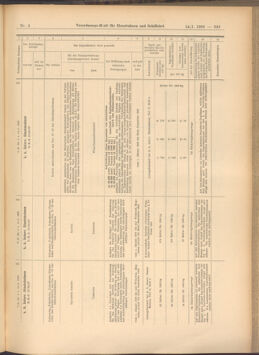 Verordnungs-Blatt für Eisenbahnen und Schiffahrt: Veröffentlichungen in Tarif- und Transport-Angelegenheiten 19080114 Seite: 205