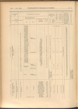 Verordnungs-Blatt für Eisenbahnen und Schiffahrt: Veröffentlichungen in Tarif- und Transport-Angelegenheiten 19080114 Seite: 206