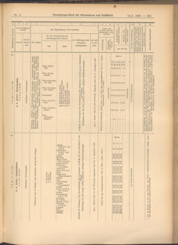 Verordnungs-Blatt für Eisenbahnen und Schiffahrt: Veröffentlichungen in Tarif- und Transport-Angelegenheiten 19080114 Seite: 207