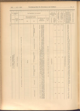 Verordnungs-Blatt für Eisenbahnen und Schiffahrt: Veröffentlichungen in Tarif- und Transport-Angelegenheiten 19080114 Seite: 208