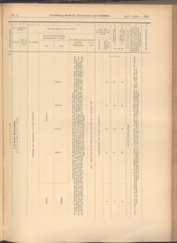 Verordnungs-Blatt für Eisenbahnen und Schiffahrt: Veröffentlichungen in Tarif- und Transport-Angelegenheiten 19080114 Seite: 209