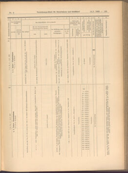 Verordnungs-Blatt für Eisenbahnen und Schiffahrt: Veröffentlichungen in Tarif- und Transport-Angelegenheiten 19080114 Seite: 21