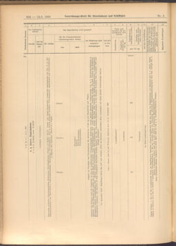 Verordnungs-Blatt für Eisenbahnen und Schiffahrt: Veröffentlichungen in Tarif- und Transport-Angelegenheiten 19080114 Seite: 210