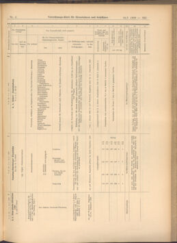 Verordnungs-Blatt für Eisenbahnen und Schiffahrt: Veröffentlichungen in Tarif- und Transport-Angelegenheiten 19080114 Seite: 211