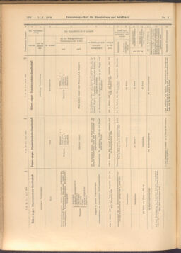 Verordnungs-Blatt für Eisenbahnen und Schiffahrt: Veröffentlichungen in Tarif- und Transport-Angelegenheiten 19080114 Seite: 212