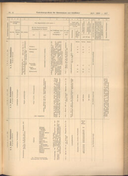 Verordnungs-Blatt für Eisenbahnen und Schiffahrt: Veröffentlichungen in Tarif- und Transport-Angelegenheiten 19080114 Seite: 213