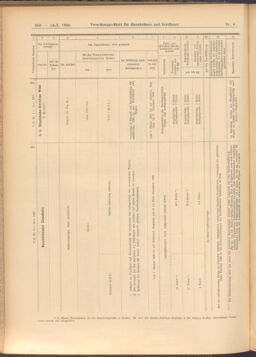 Verordnungs-Blatt für Eisenbahnen und Schiffahrt: Veröffentlichungen in Tarif- und Transport-Angelegenheiten 19080114 Seite: 214