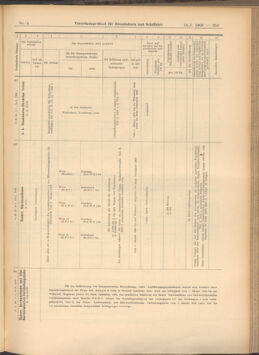 Verordnungs-Blatt für Eisenbahnen und Schiffahrt: Veröffentlichungen in Tarif- und Transport-Angelegenheiten 19080114 Seite: 215