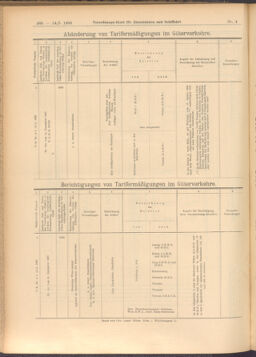 Verordnungs-Blatt für Eisenbahnen und Schiffahrt: Veröffentlichungen in Tarif- und Transport-Angelegenheiten 19080114 Seite: 216