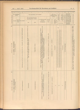 Verordnungs-Blatt für Eisenbahnen und Schiffahrt: Veröffentlichungen in Tarif- und Transport-Angelegenheiten 19080114 Seite: 22