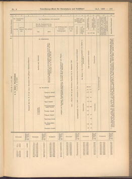 Verordnungs-Blatt für Eisenbahnen und Schiffahrt: Veröffentlichungen in Tarif- und Transport-Angelegenheiten 19080114 Seite: 23