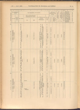 Verordnungs-Blatt für Eisenbahnen und Schiffahrt: Veröffentlichungen in Tarif- und Transport-Angelegenheiten 19080114 Seite: 24