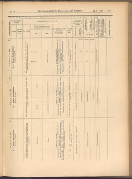 Verordnungs-Blatt für Eisenbahnen und Schiffahrt: Veröffentlichungen in Tarif- und Transport-Angelegenheiten 19080114 Seite: 25