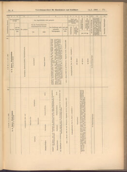 Verordnungs-Blatt für Eisenbahnen und Schiffahrt: Veröffentlichungen in Tarif- und Transport-Angelegenheiten 19080114 Seite: 27