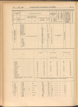 Verordnungs-Blatt für Eisenbahnen und Schiffahrt: Veröffentlichungen in Tarif- und Transport-Angelegenheiten 19080114 Seite: 28