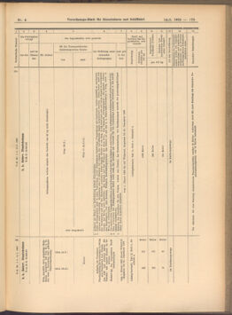 Verordnungs-Blatt für Eisenbahnen und Schiffahrt: Veröffentlichungen in Tarif- und Transport-Angelegenheiten 19080114 Seite: 29