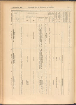 Verordnungs-Blatt für Eisenbahnen und Schiffahrt: Veröffentlichungen in Tarif- und Transport-Angelegenheiten 19080114 Seite: 30