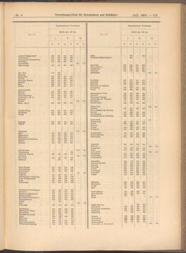 Verordnungs-Blatt für Eisenbahnen und Schiffahrt: Veröffentlichungen in Tarif- und Transport-Angelegenheiten 19080114 Seite: 31