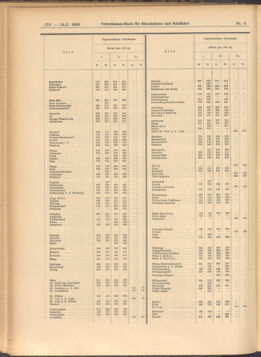 Verordnungs-Blatt für Eisenbahnen und Schiffahrt: Veröffentlichungen in Tarif- und Transport-Angelegenheiten 19080114 Seite: 32