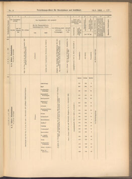 Verordnungs-Blatt für Eisenbahnen und Schiffahrt: Veröffentlichungen in Tarif- und Transport-Angelegenheiten 19080114 Seite: 33