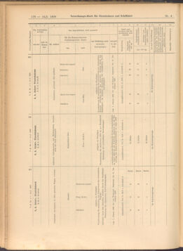 Verordnungs-Blatt für Eisenbahnen und Schiffahrt: Veröffentlichungen in Tarif- und Transport-Angelegenheiten 19080114 Seite: 34