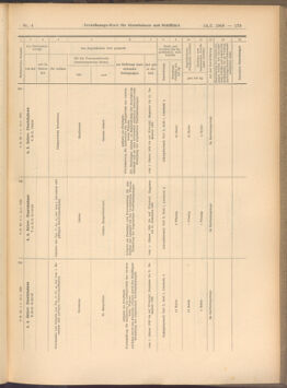 Verordnungs-Blatt für Eisenbahnen und Schiffahrt: Veröffentlichungen in Tarif- und Transport-Angelegenheiten 19080114 Seite: 35