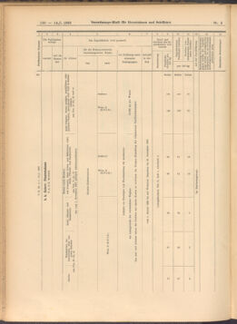 Verordnungs-Blatt für Eisenbahnen und Schiffahrt: Veröffentlichungen in Tarif- und Transport-Angelegenheiten 19080114 Seite: 36