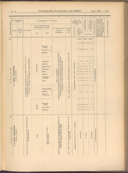 Verordnungs-Blatt für Eisenbahnen und Schiffahrt: Veröffentlichungen in Tarif- und Transport-Angelegenheiten 19080114 Seite: 37