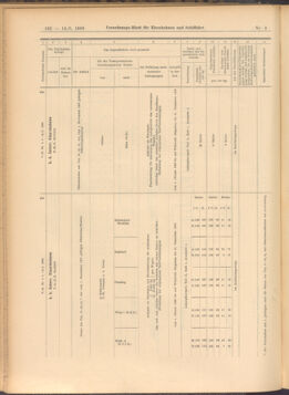 Verordnungs-Blatt für Eisenbahnen und Schiffahrt: Veröffentlichungen in Tarif- und Transport-Angelegenheiten 19080114 Seite: 38