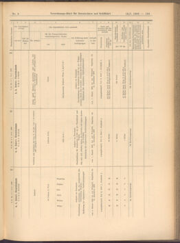 Verordnungs-Blatt für Eisenbahnen und Schiffahrt: Veröffentlichungen in Tarif- und Transport-Angelegenheiten 19080114 Seite: 39