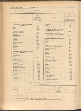 Verordnungs-Blatt für Eisenbahnen und Schiffahrt: Veröffentlichungen in Tarif- und Transport-Angelegenheiten 19080114 Seite: 4