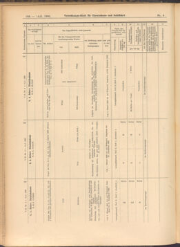 Verordnungs-Blatt für Eisenbahnen und Schiffahrt: Veröffentlichungen in Tarif- und Transport-Angelegenheiten 19080114 Seite: 40