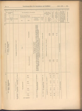 Verordnungs-Blatt für Eisenbahnen und Schiffahrt: Veröffentlichungen in Tarif- und Transport-Angelegenheiten 19080114 Seite: 41