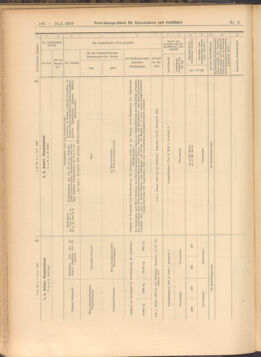 Verordnungs-Blatt für Eisenbahnen und Schiffahrt: Veröffentlichungen in Tarif- und Transport-Angelegenheiten 19080114 Seite: 42