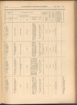 Verordnungs-Blatt für Eisenbahnen und Schiffahrt: Veröffentlichungen in Tarif- und Transport-Angelegenheiten 19080114 Seite: 43