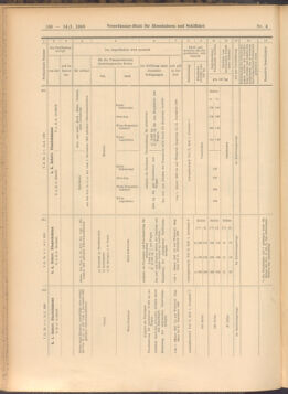 Verordnungs-Blatt für Eisenbahnen und Schiffahrt: Veröffentlichungen in Tarif- und Transport-Angelegenheiten 19080114 Seite: 44