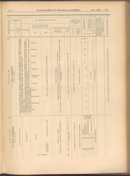 Verordnungs-Blatt für Eisenbahnen und Schiffahrt: Veröffentlichungen in Tarif- und Transport-Angelegenheiten 19080114 Seite: 45