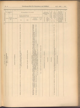 Verordnungs-Blatt für Eisenbahnen und Schiffahrt: Veröffentlichungen in Tarif- und Transport-Angelegenheiten 19080114 Seite: 47