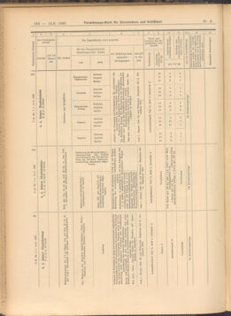 Verordnungs-Blatt für Eisenbahnen und Schiffahrt: Veröffentlichungen in Tarif- und Transport-Angelegenheiten 19080114 Seite: 48