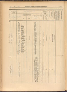 Verordnungs-Blatt für Eisenbahnen und Schiffahrt: Veröffentlichungen in Tarif- und Transport-Angelegenheiten 19080114 Seite: 50