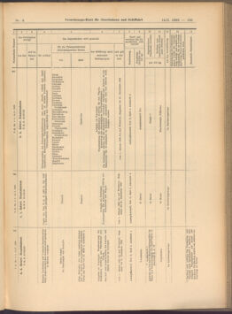 Verordnungs-Blatt für Eisenbahnen und Schiffahrt: Veröffentlichungen in Tarif- und Transport-Angelegenheiten 19080114 Seite: 51