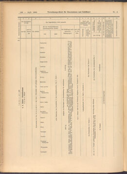 Verordnungs-Blatt für Eisenbahnen und Schiffahrt: Veröffentlichungen in Tarif- und Transport-Angelegenheiten 19080114 Seite: 52